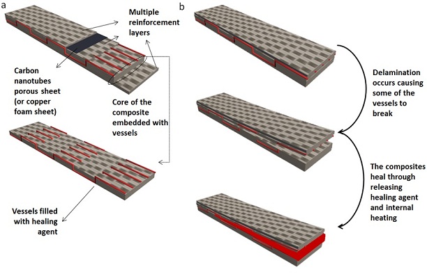 Le difficile recyclage des composites à fibres de carbone - I'MTech