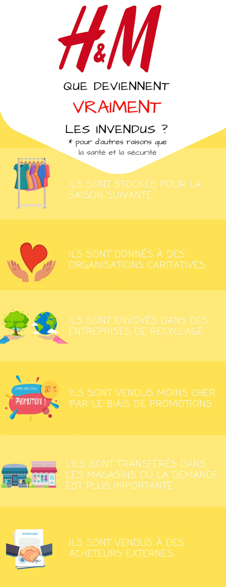 Infographie que deviennent les vetements invendus H M